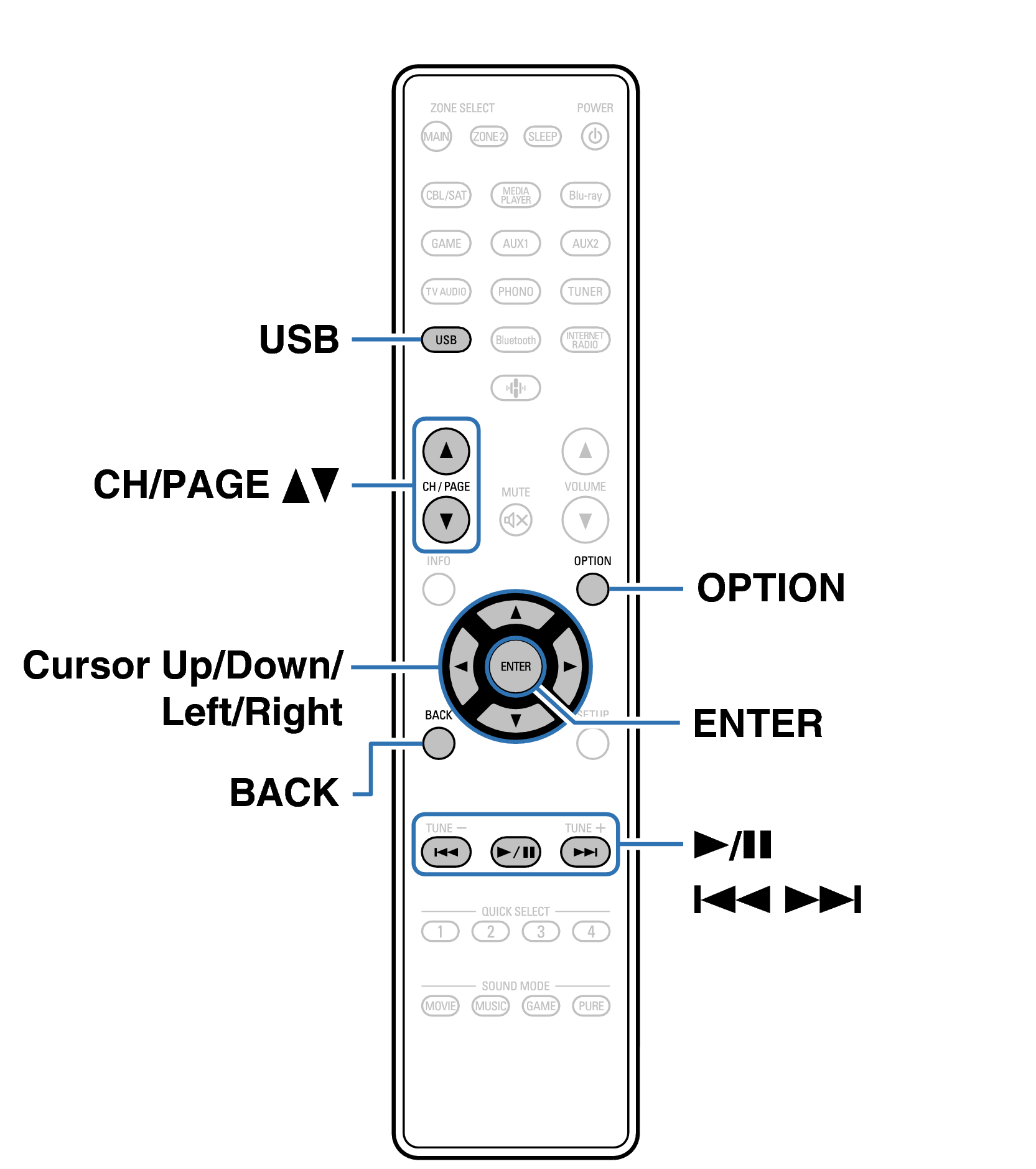 Ope USB RC1257